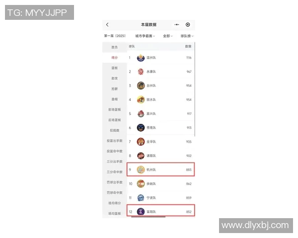 杭州羽毛球队在世界锦标赛积分榜上以67分稳居第一名引发关注 杭州羽毛球队在世界锦标赛积分榜上以67分稳居第一名引发关注